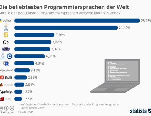 Die beliebtesten Programmiersprachen: ein Überblick