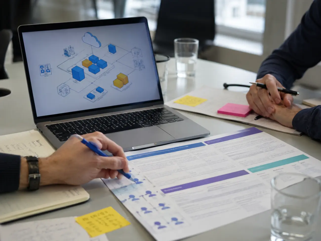 Vorqualifizierung von Microsoft .NET und Azure Profilen
